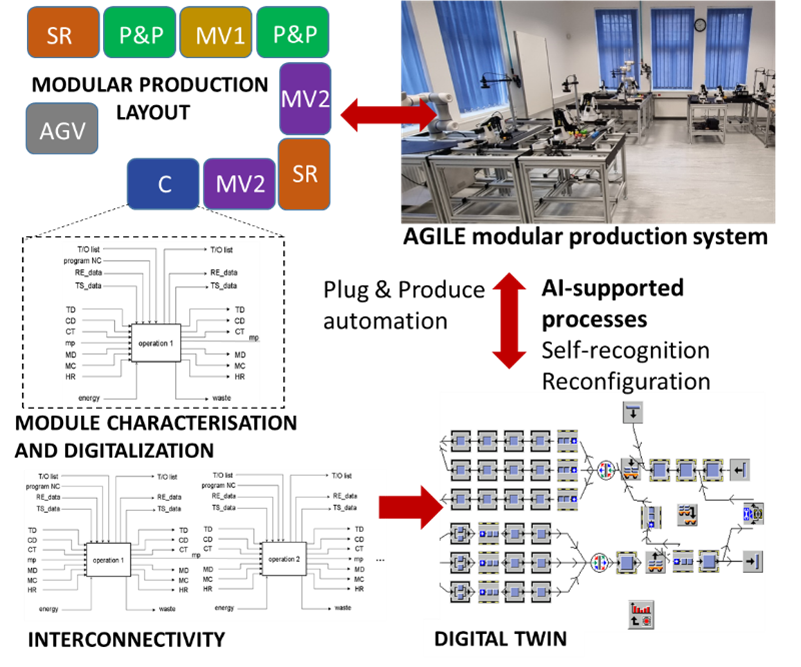 DC2_Plant simulation